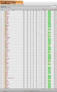 TF2 Kovo mėnesio trofėjų top 100